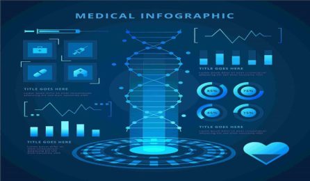 Health Technology Positively Affected Our Wellness, Entire entity tech